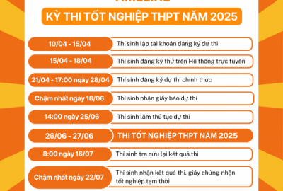 LỊCH TRÌNH CHI TIẾT KỲ THI TỐT NGHIỆP THPT 2025 – THÍ SINH CẦN LƯU Ý